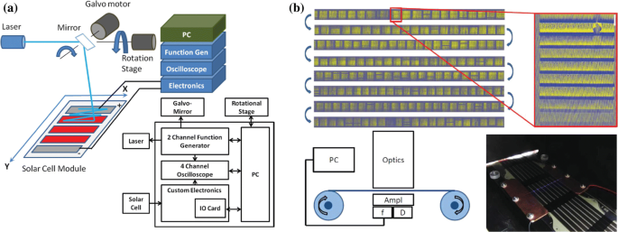 figure 34