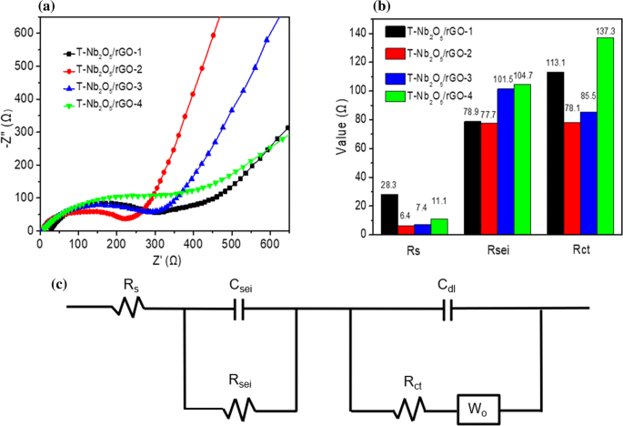 Nanostructured T Nb 2 O 5 Based Composite With Reduced Graphene Oxide For Improved Performance Lithium Ion Battery Anode Springerlink