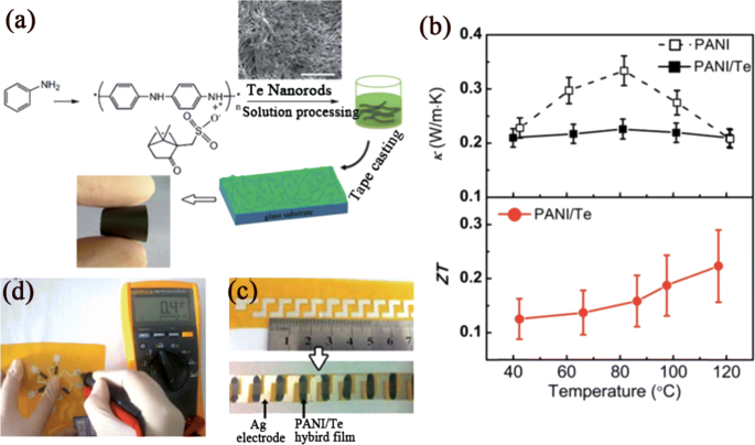 Review Of Current High Zt Thermoelectric Materials Springerlink