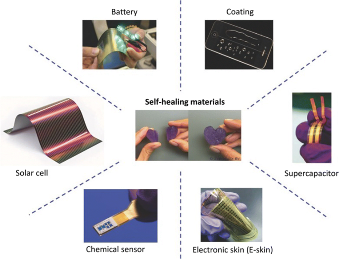 Recent achievements in self-healing materials based on ionic 
