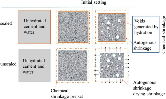 Effect of curing compounds on the properties and microstructure of cement  concretes - ScienceDirect