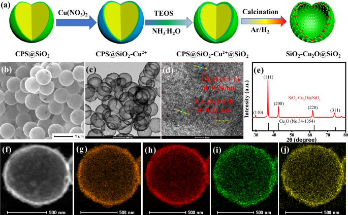 High Photocatalytic Activity Of Cu 2 O Embedded In Hierarchically Hollow Sio 2 For Efficient Chemoselective Hydrogenation Of Nitroarenes Springerlink High Photocatalytic Activity Of Cu 2 O Embedded In Hierarchically Hollow Sio 2 For Efficient Chemoselective Hydrogenation Of Nitroarenes Springerlink