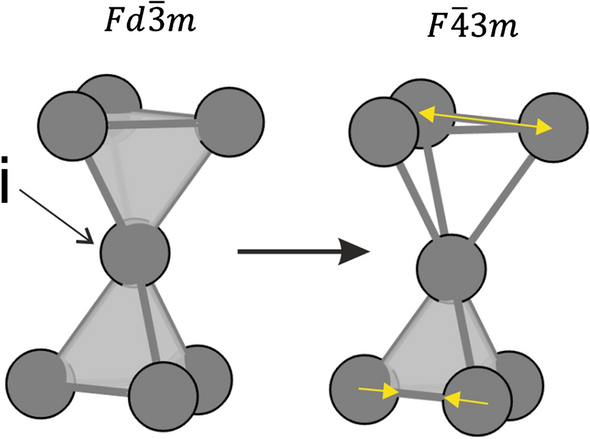 Laves Phases A Review Of Their Functional And Structural Applications And An Improved Fundamental Understanding Of Stability And Properties Springerlink