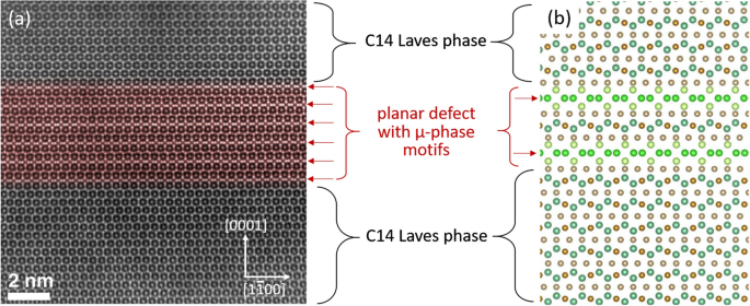 Laves Phases A Review Of Their Functional And Structural Applications And An Improved Fundamental Understanding Of Stability And Properties Springerlink