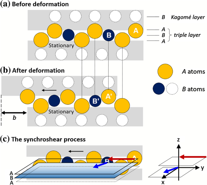 Laves Phases A Review Of Their Functional And Structural Applications And An Improved Fundamental Understanding Of Stability And Properties Springerlink