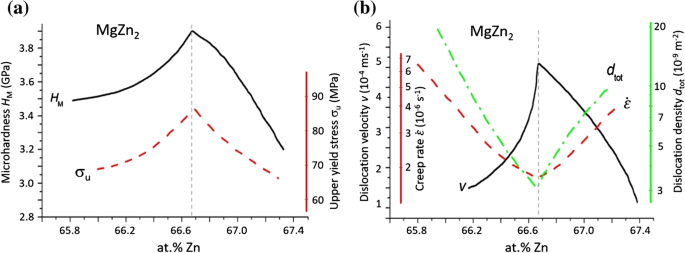 Laves Phases A Review Of Their Functional And Structural Applications And An Improved Fundamental Understanding Of Stability And Properties Springerlink