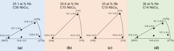 figure 22