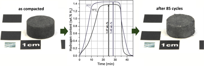 Laves Phases A Review Of Their Functional And Structural Applications And An Improved Fundamental Understanding Of Stability And Properties Springerlink