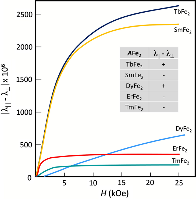 figure 26