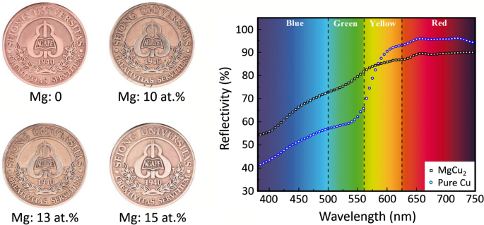 figure 29