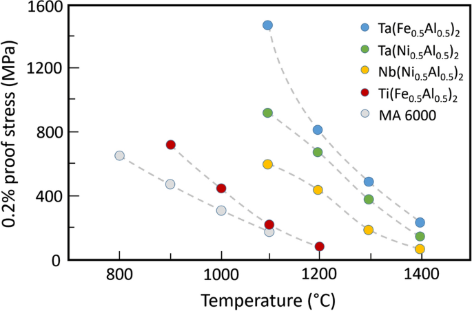 figure 30