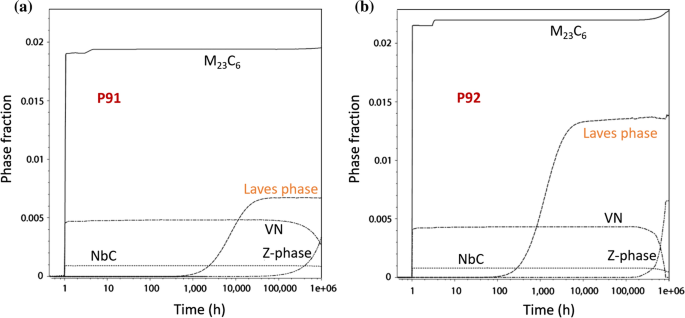 Laves Phases A Review Of Their Functional And Structural Applications And An Improved Fundamental Understanding Of Stability And Properties Springerlink