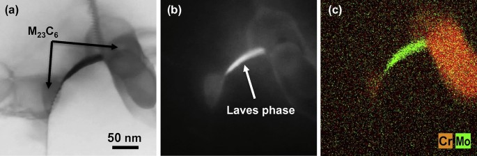 Laves Phases A Review Of Their Functional And Structural Applications And An Improved Fundamental Understanding Of Stability And Properties Springerlink