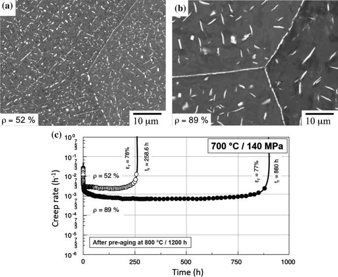 Laves Phases A Review Of Their Functional And Structural Applications And An Improved Fundamental Understanding Of Stability And Properties Springerlink