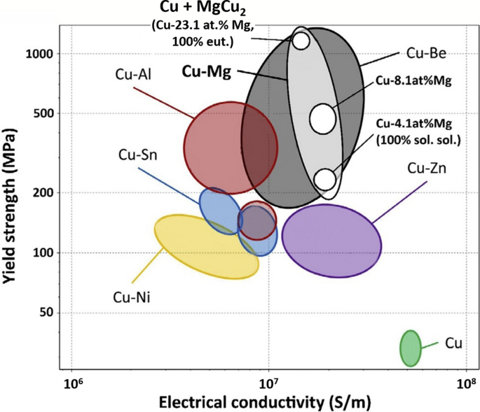 figure 36