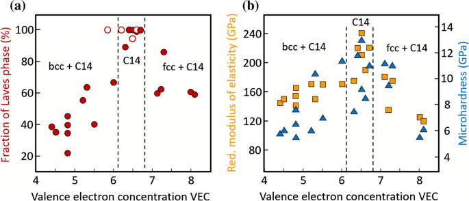 Laves Phases A Review Of Their Functional And Structural Applications And An Improved Fundamental Understanding Of Stability And Properties Springerlink