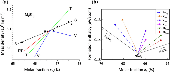 Laves Phases A Review Of Their Functional And Structural Applications And An Improved Fundamental Understanding Of Stability And Properties Springerlink