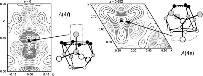 Laves Phases A Review Of Their Functional And Structural Applications And An Improved Fundamental Understanding Of Stability And Properties Springerlink