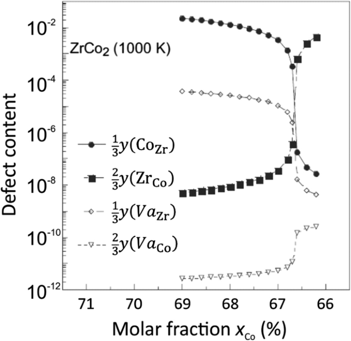 Laves Phases A Review Of Their Functional And Structural Applications And An Improved Fundamental Understanding Of Stability And Properties Springerlink