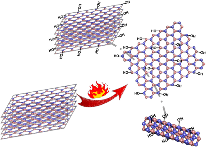 Hydroxylated Boron Nitride Materials From Structures To Functional Applications Springerlink