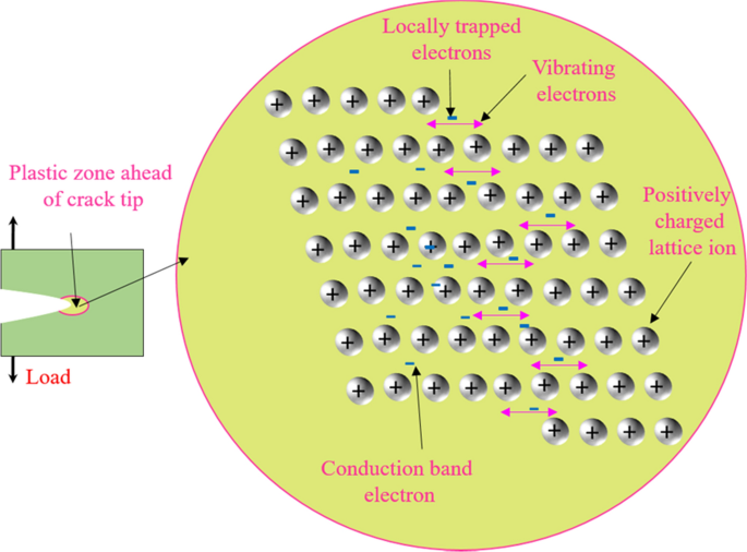 figure 28