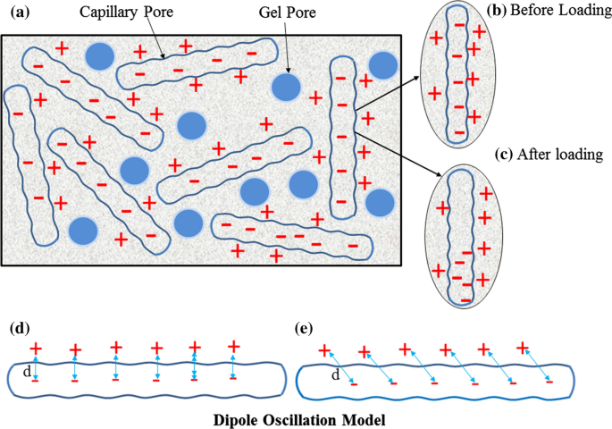 figure 29