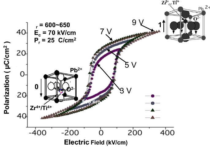 Review On Advances In Microcrystalline Nanocrystalline And Ultrananocrystalline Diamond Films Based Micro Nano Electromechanical Systems Technologies Springerlink Review On Advances In Microcrystalline Nanocrystalline And Ultrananocrystalline Diamond Films Based Micro Nano Electromechanical Systems Technologies Springerlink