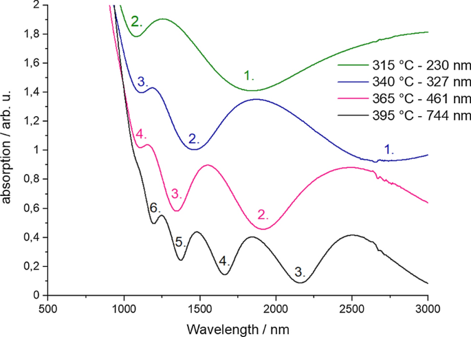 figure 9