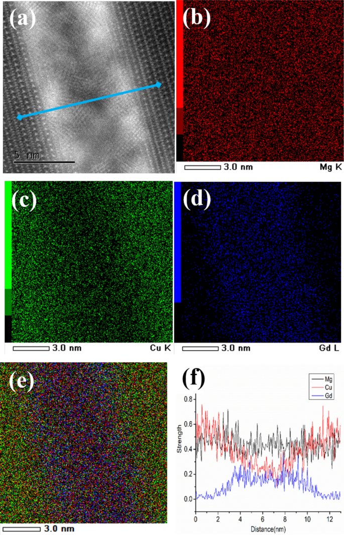 The Microstructure And Property Of Lamellar Interface In Ternary Mg Gd Cu Alloys A Combined Experimental And First Principles Study Springerlink
