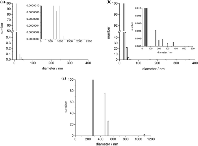 figure 16