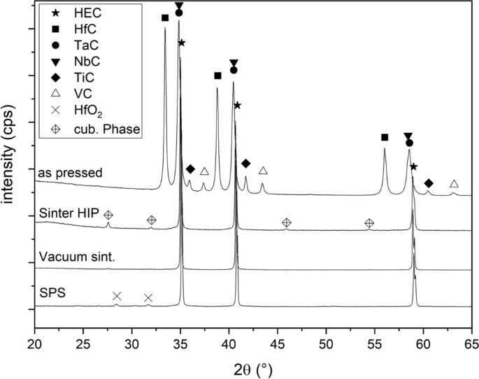 figure5