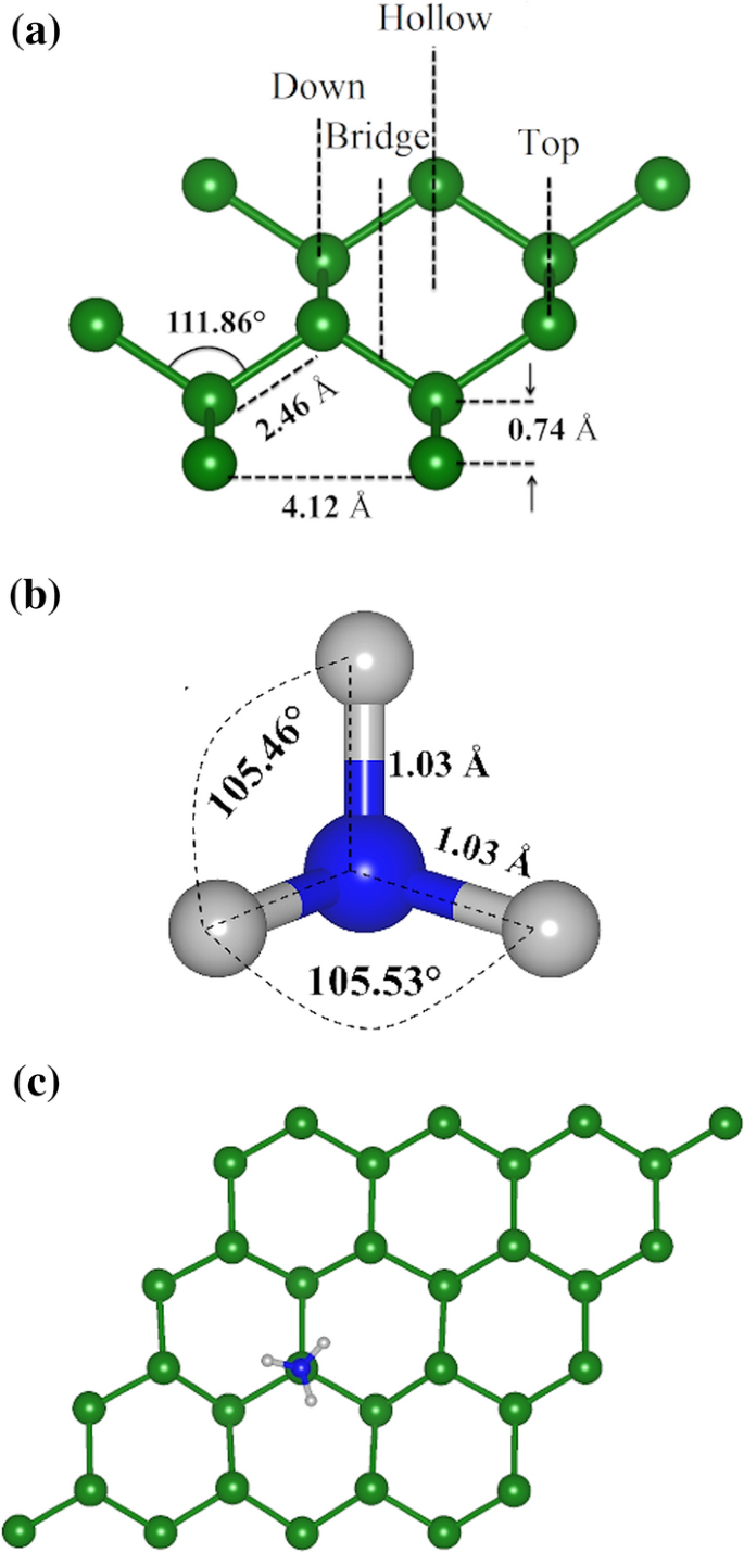 NH3 capture and detection by metal-decorated germanene: a DFT study |  Journal of Materials Science