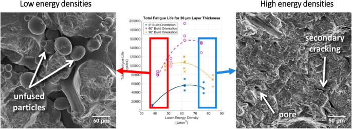 figure 28