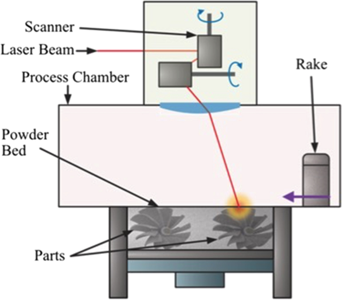 A critical review on the effects of process-induced porosity on the  mechanical properties of alloys fabricated by laser powder bed fusion |  SpringerLink