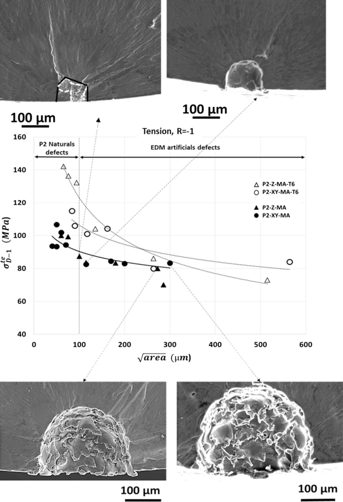 figure 30