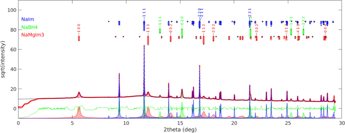 figure 10