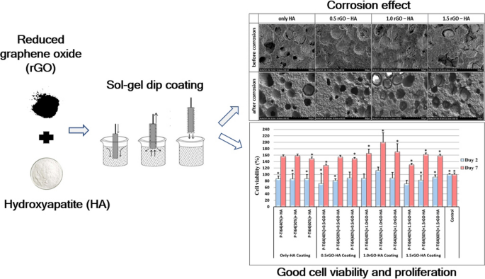 Progress in Niobium Oxide-Containing Coatings for Biomedical