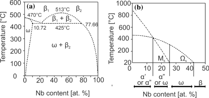 hypothesis test on ti 84 plus figure 1