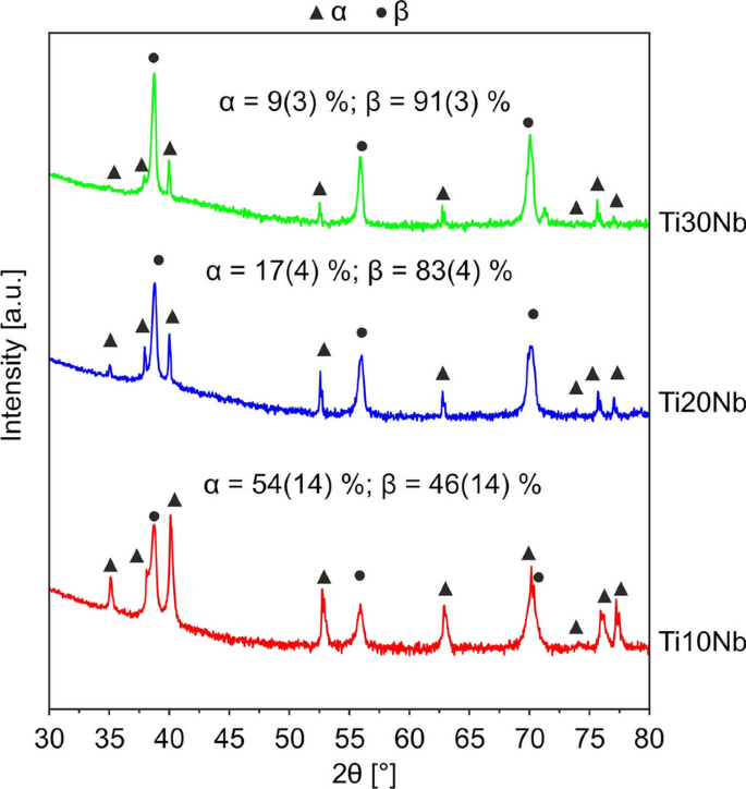 hypothesis test on ti 84 plus figure 2