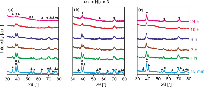 hypothesis test on ti 84 plus figure 3