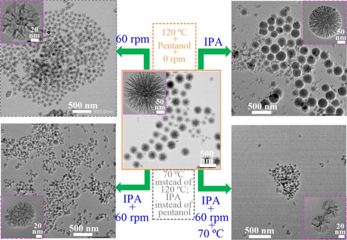 Morphological and structural control of dendritic mesoporous silica ...