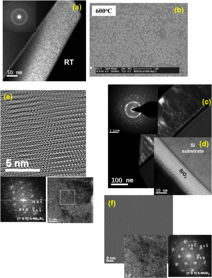 Microstructural and phase evolution in Nb–Si intermetallic thin films deposited using the pulsed laser ablation technique | Journal of Materials Science microstructural-and-phase-evolution-in-nb-si-intermetallic-thin-films-deposited-using-the-pulsed-laser-ablation-technique-journal-of-materials-science
