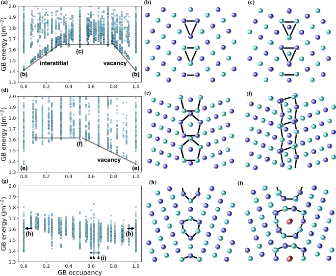 Gb Structure Atomic-scale observation of Σ5{310} and Σ9{411} grain boundaries in ...