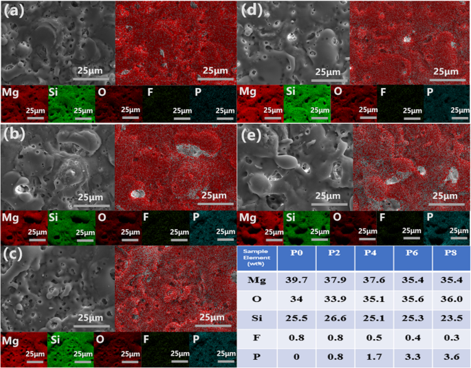 On the corrosion resistance and hemolysis rate of magnesium alloy MAO ...