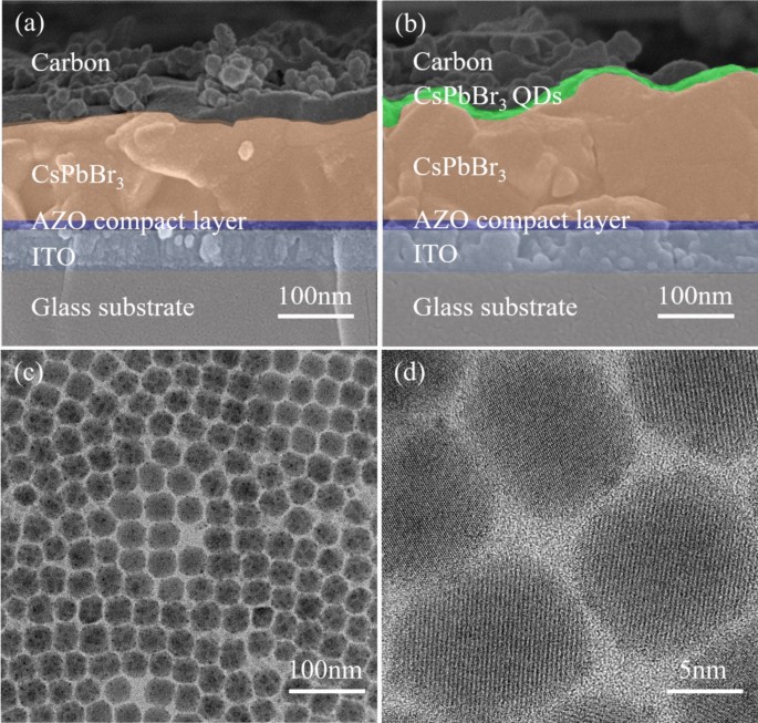 A modification layer of CsPbBr3 quantum dots for improving charge ...