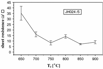 figure 16