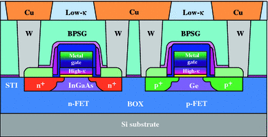 figure 22