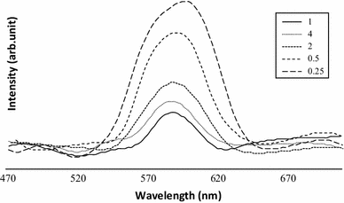 figure 16