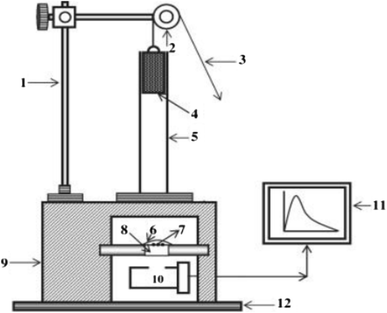 figure 12