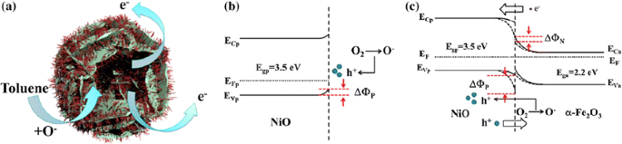 figure 30